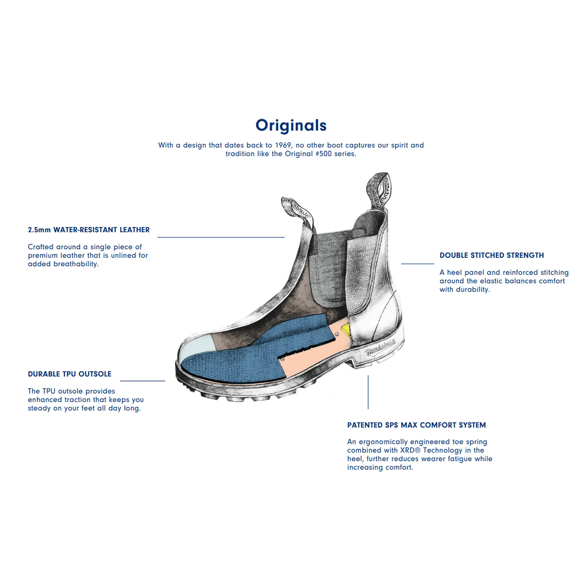 Product image 5 of 5 of Blundstone 2506 Originals Chelsea Boots - Coffee Brush Leather